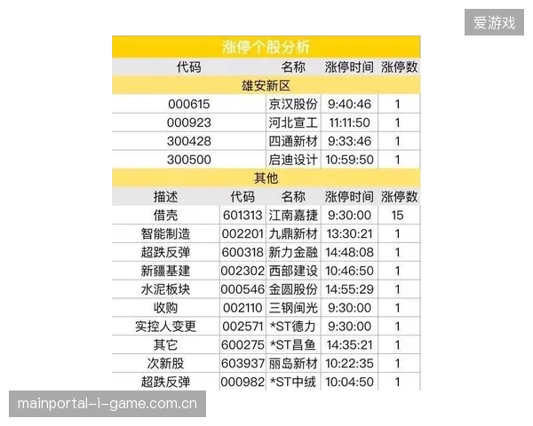 近六成赛事场馆启用边缘分析，伤情预警响应周期缩短至三秒以内